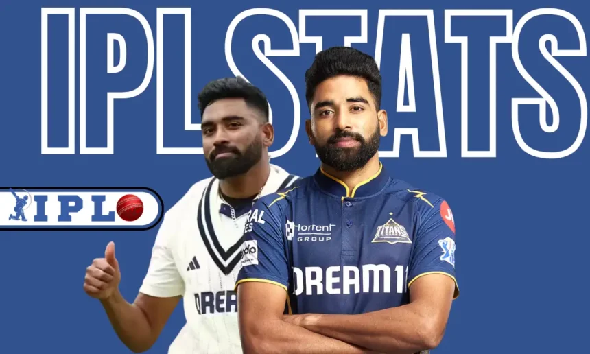 Mohammed Siraj IPL Stats