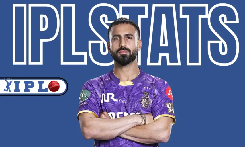 Ramandeep Singh IPL Stats