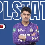 Rahmanullah Gurbaz IPL Stats