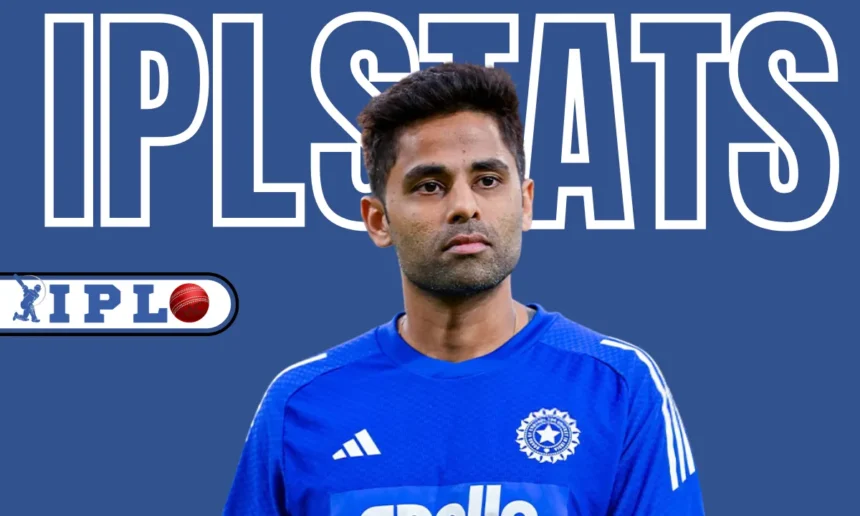 Suryakumar Yadav IPL Stats