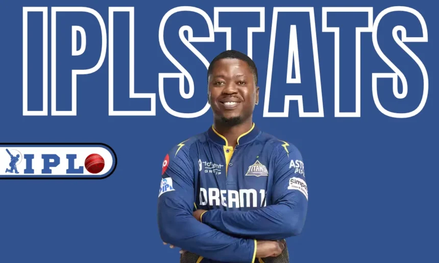 Sherfane Rutherford IPL Stats
